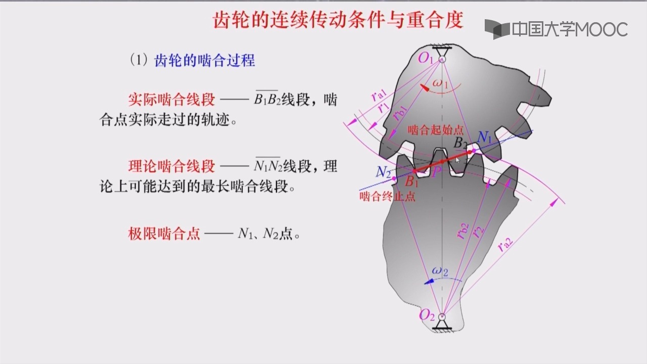 2.10]--渐开线直齿圆柱齿轮的啮合传动(四)