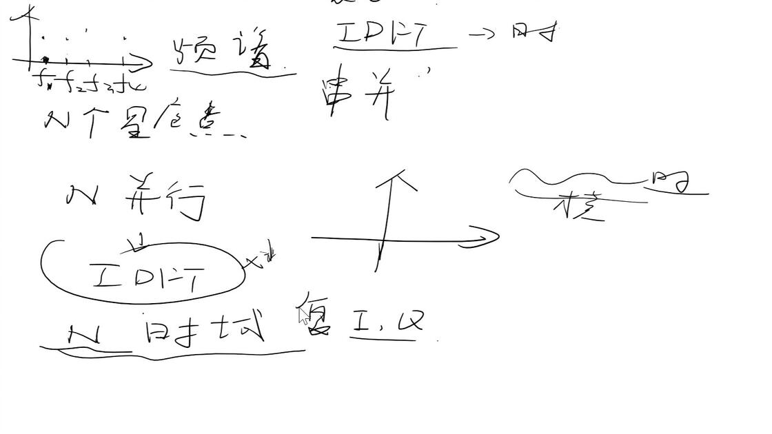 OFDM简介_哔哩哔哩_bilibili