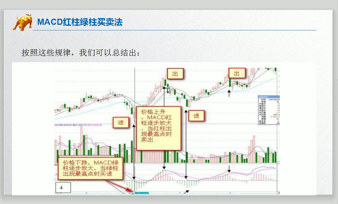 MACD基础买卖把握:牢记红柱绿柱买卖法,大道至简简单有效,值得收藏!哔哩哔哩bilibili