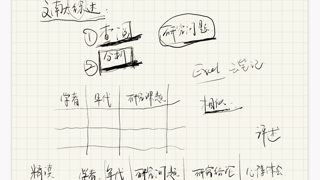 文献综述写作技巧:以实证论文为例哔哩哔哩bilibili