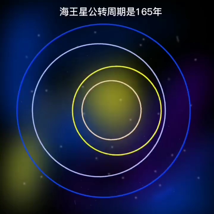 八大行星的公转周期哔哩哔哩bilibili