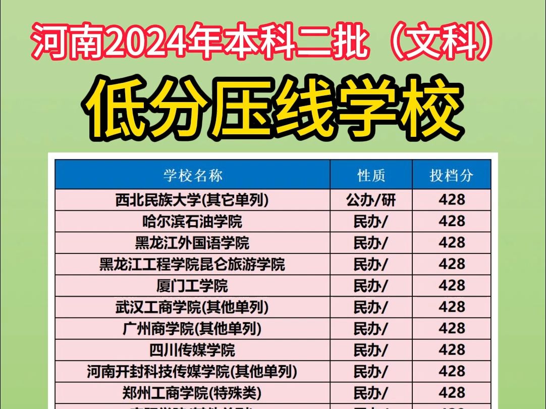 本科二批征集志愿要知道60所低分压线学校哔哩哔哩bilibili