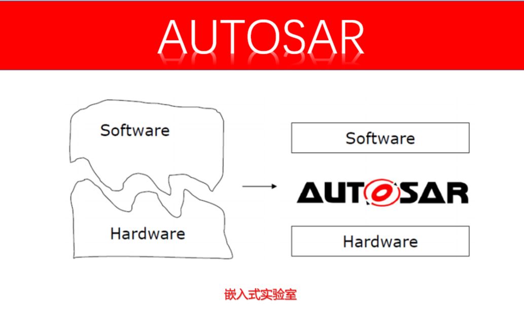 [图]【AUTOSAR理论和实践】