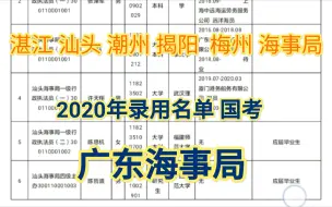 Download Video: 【广东各地海事局】2020国考录用名单