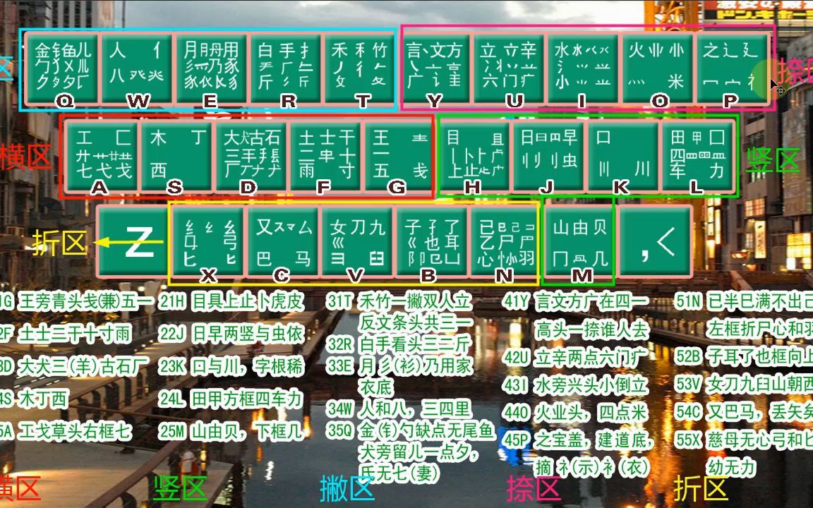 零基础五笔自学教程,适合初学者在家练习,学好五笔,打字轻松哔哩哔哩bilibili