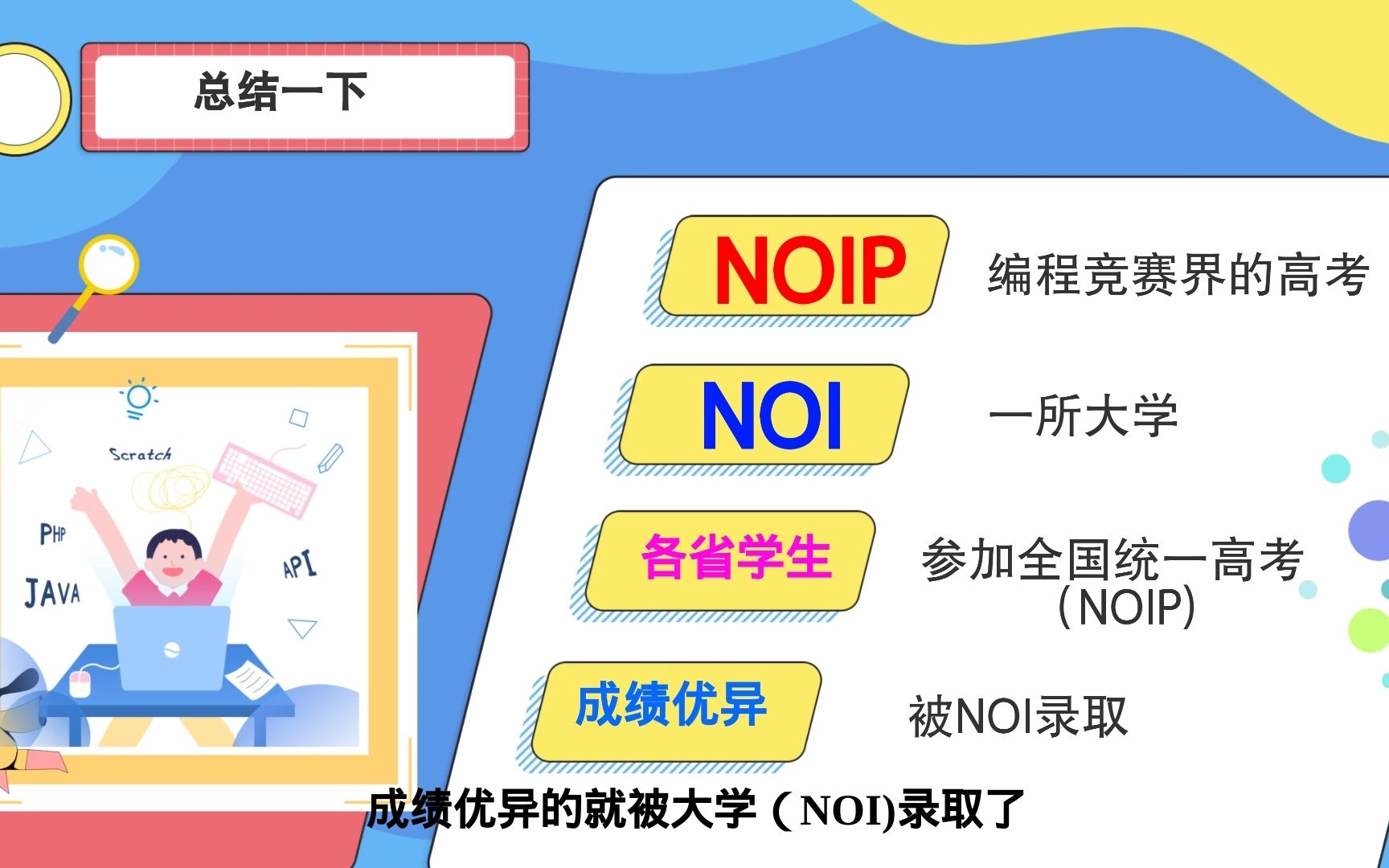 【NOI科普1】NOIP篇哔哩哔哩bilibili