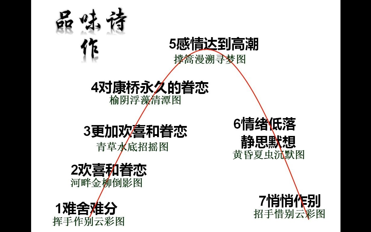 [图]3.16再别康桥——徐志摩