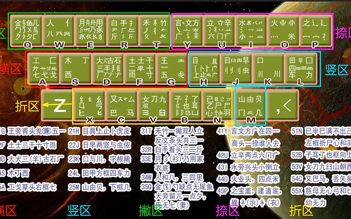 零基础五笔打字,不会拼音的有必要来学习,以后打字不用发愁了哔哩哔哩bilibili