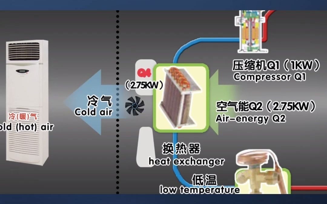 日照地区,空气能储能设备哔哩哔哩bilibili