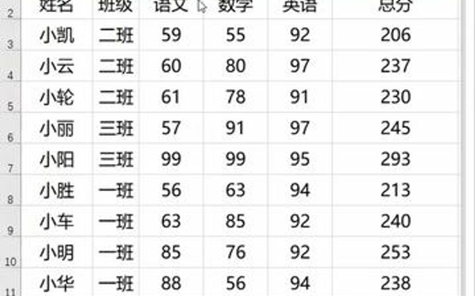 表格添加虚线边框的方法哔哩哔哩bilibili