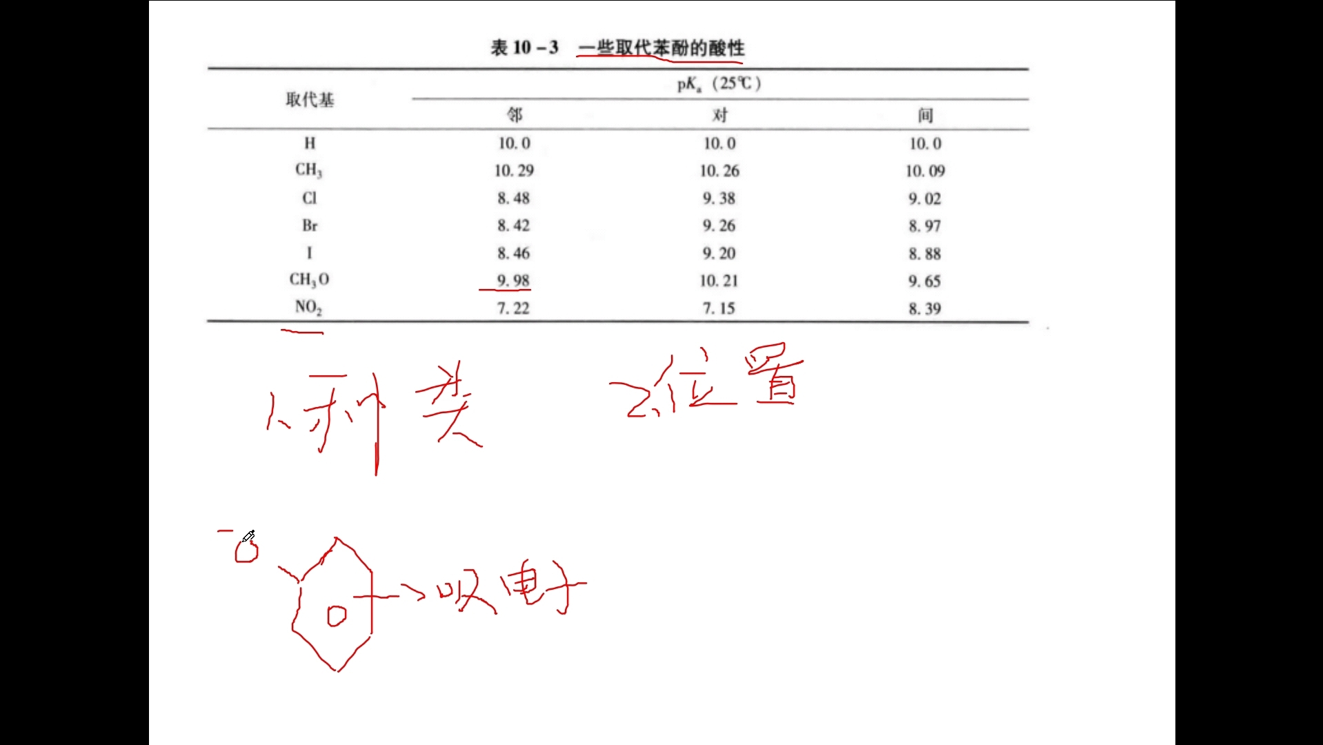 一些取代苯酚的酸性比较哔哩哔哩bilibili