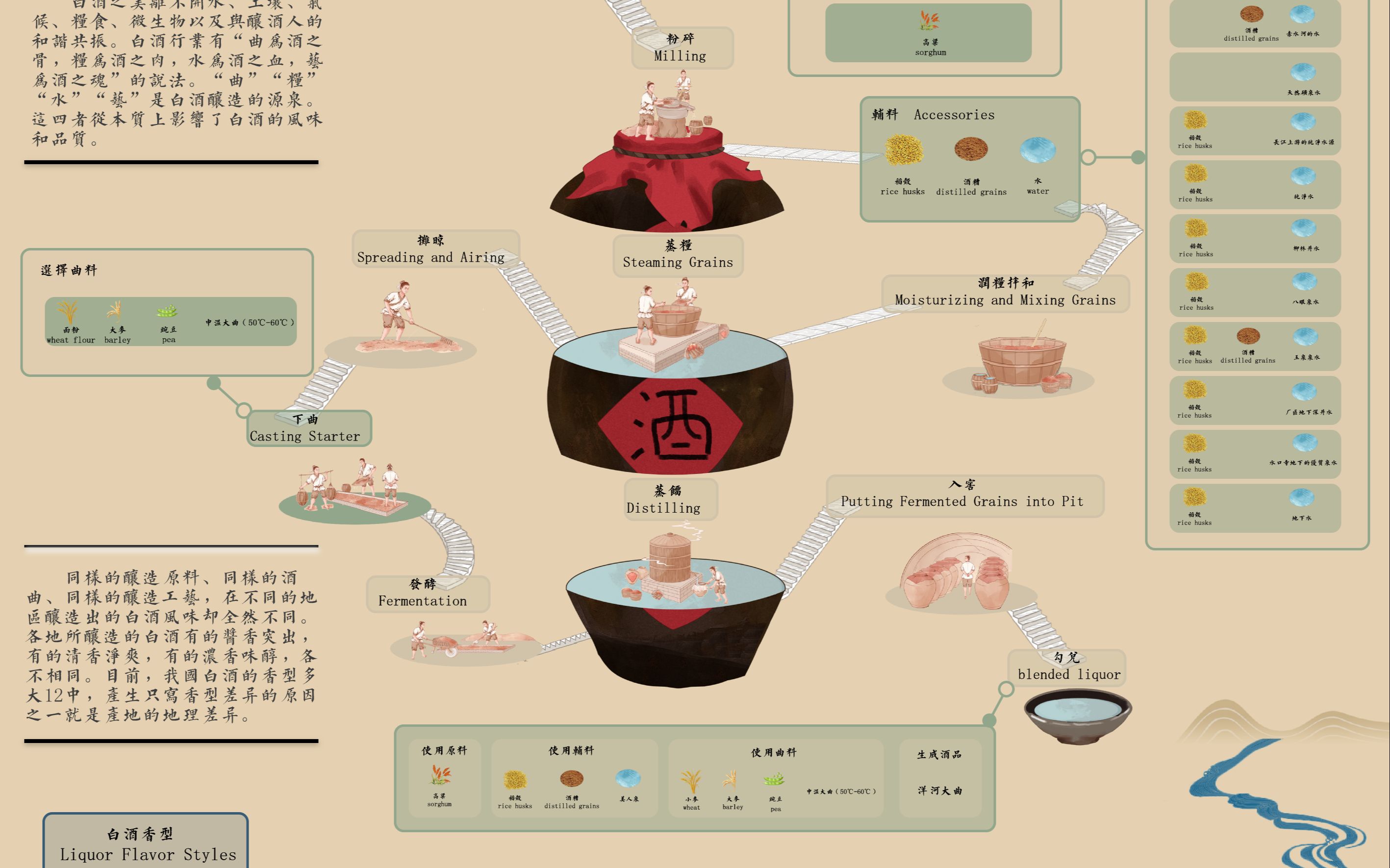 析酒中国白酒可视化哔哩哔哩bilibili