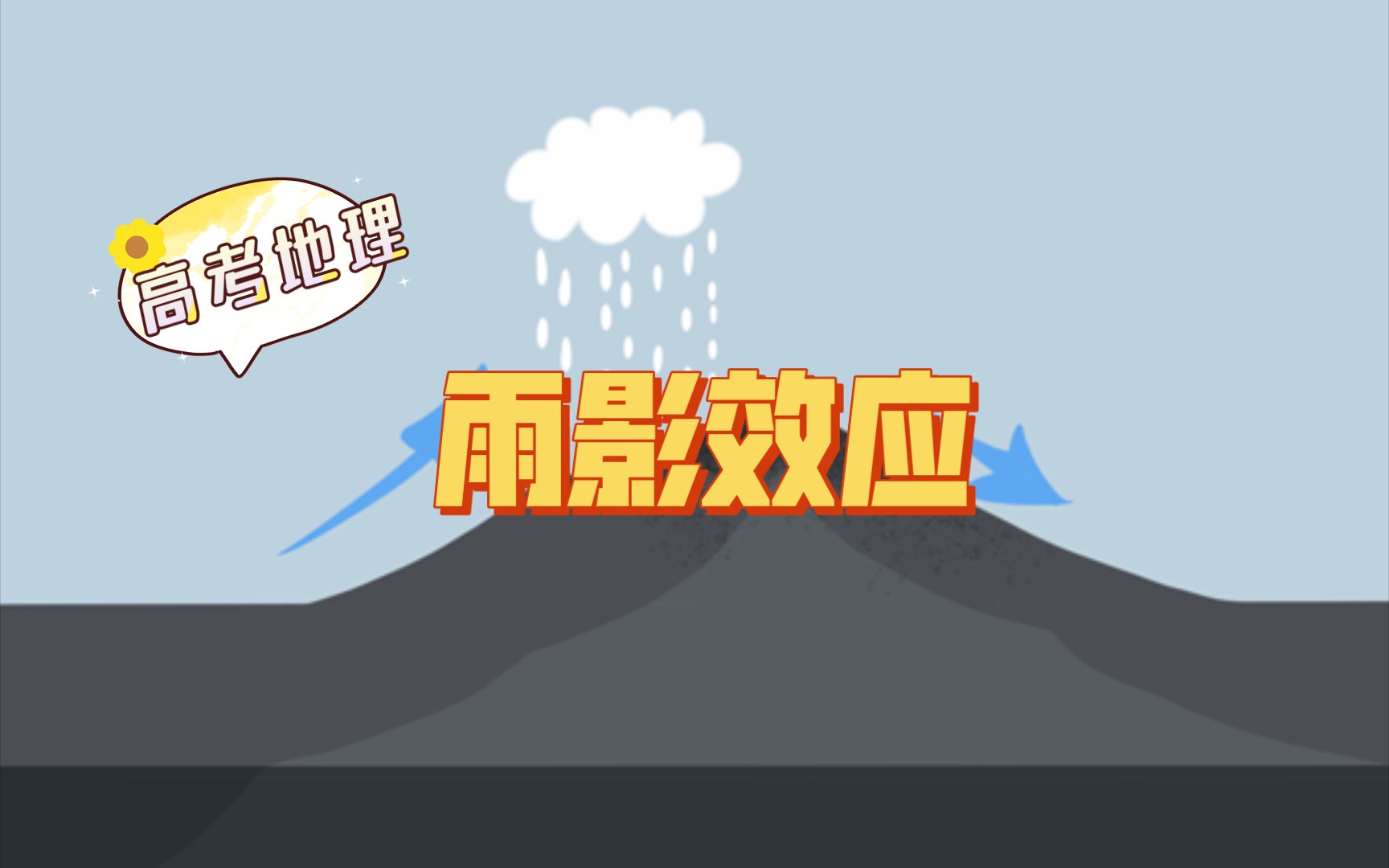 高考地理 效应之雨影效应哔哩哔哩bilibili