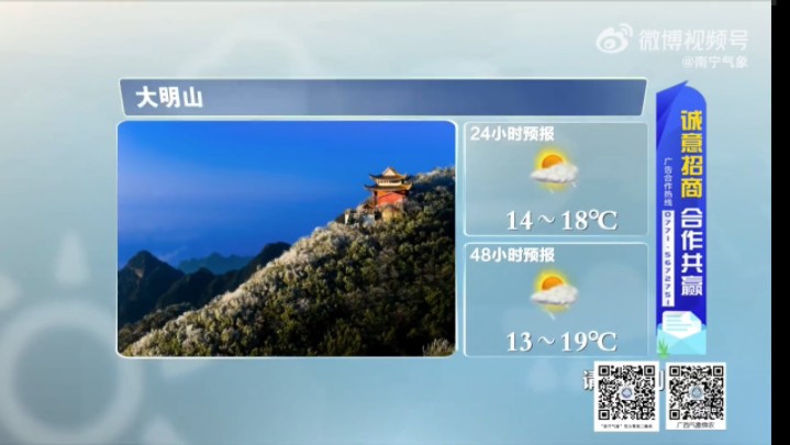 4.5 南宁天气预报旅游