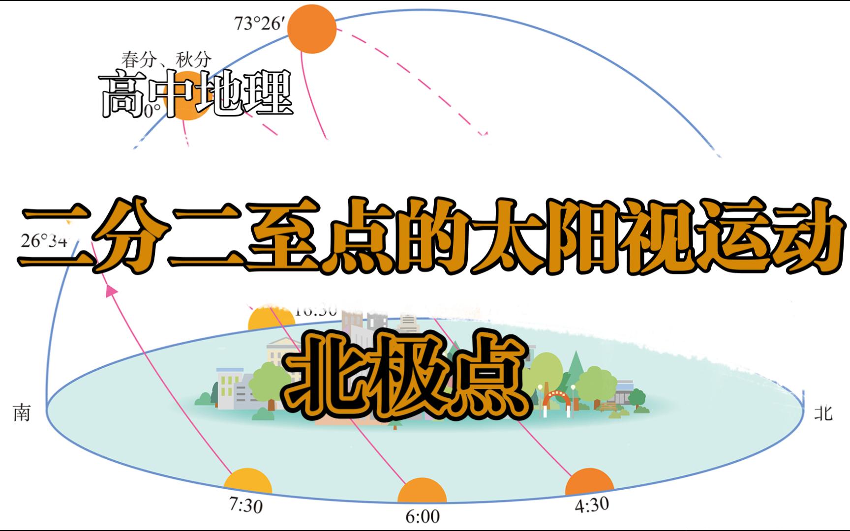 北极太阳视运动图图片