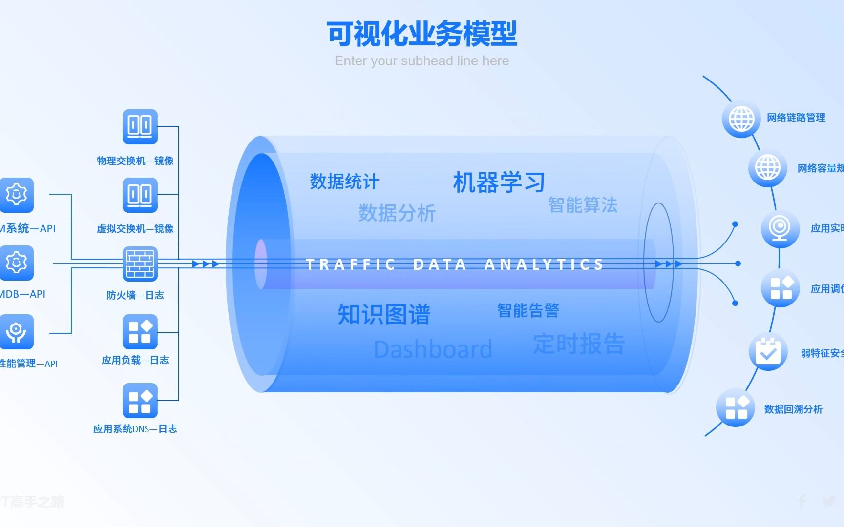 [图]PPT高手之路第13期：定制级企业流程图