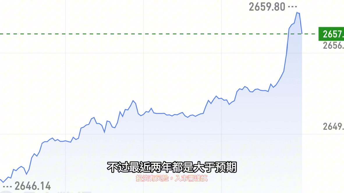 9.29下周黄金走势分析哔哩哔哩bilibili