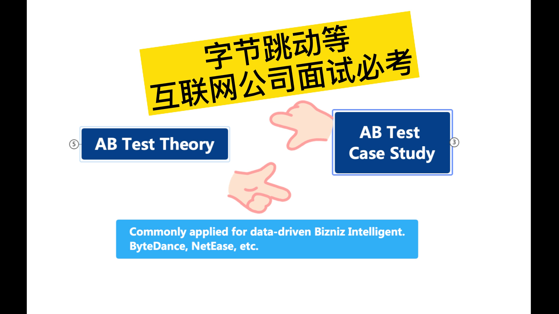 AB Test 原理及python实现(上)哔哩哔哩bilibili