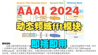 AAAI 2024 创新点看过来，动态频域fft模块，即插即用
