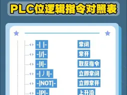 PLC位逻辑指令对照表