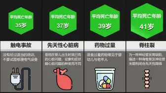 0-100岁时最有可能死亡的原因