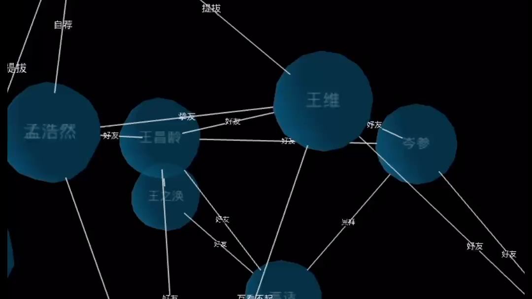 盛唐诗人人物关系3D版图谱,古代著名诗人关系图制作.哔哩哔哩bilibili