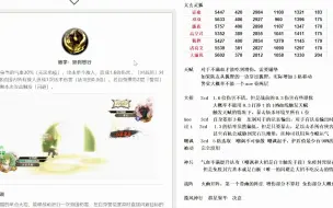 Download Video: 【天地劫】 灵狐萧熇&3c&饰品套装云评 版本走向预测（聊天向）