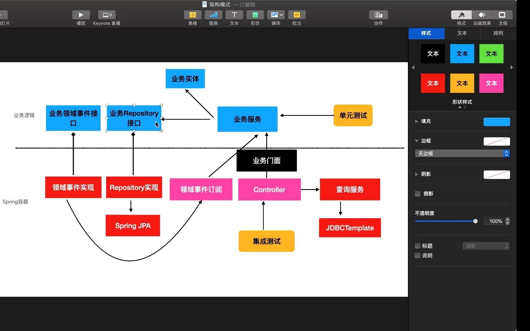 Java Web 项目单元测试/集成测试哔哩哔哩bilibili