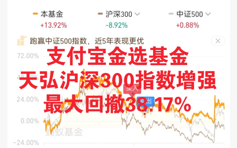 支付宝金选基金/天弘沪深300指数增强:最大回撤38.17%哔哩哔哩bilibili