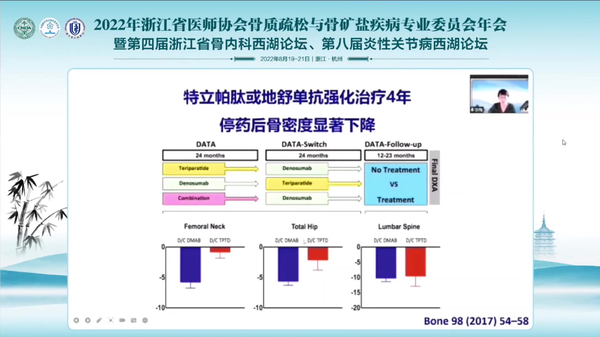 药物治疗对骨质疏松性骨折的影响哔哩哔哩bilibili