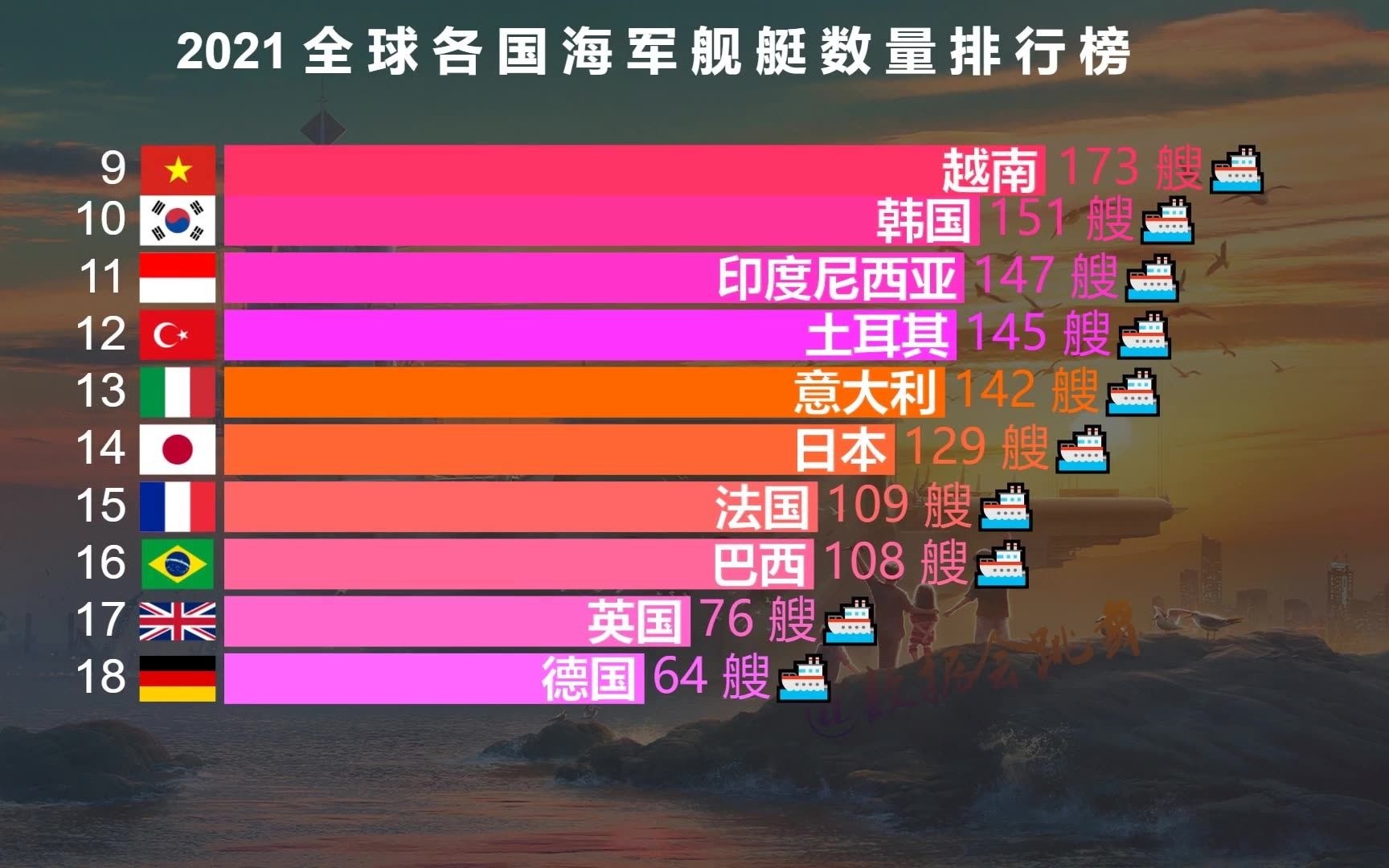 世界各国海军舰艇数量排行榜,中国能排多少名?看完真的很自豪