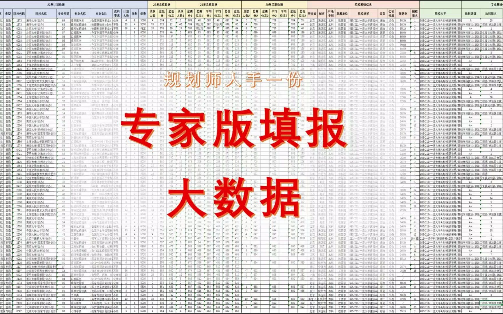 2023志愿填报大数据:专家版excel表格,城市、院校、专业直接选哔哩哔哩bilibili