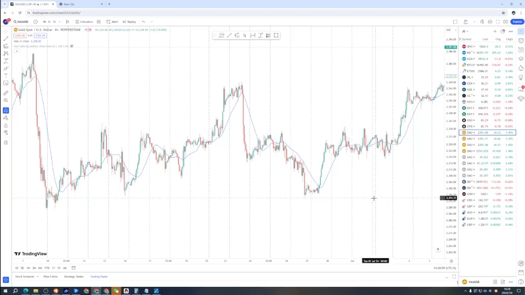 杰眼盯盘——黄金留意冲高回落,周末行情解盘预判,XAUUSD哔哩哔哩bilibili