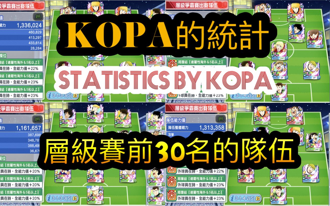 KOPA的统计层级赛前30名2021/6/23手机游戏热门视频