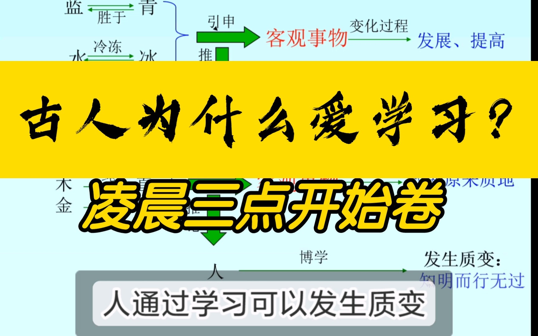 [图]《劝学》（上）逐句讲解梳理【突破难点】比喻论证和类比论证究竟怎么区别？帮助你快速理解记忆！