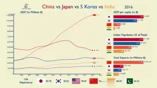 日本vs中国vs韩国 搜索结果 哔哩哔哩弹幕视频网 つロ乾杯 Bilibili