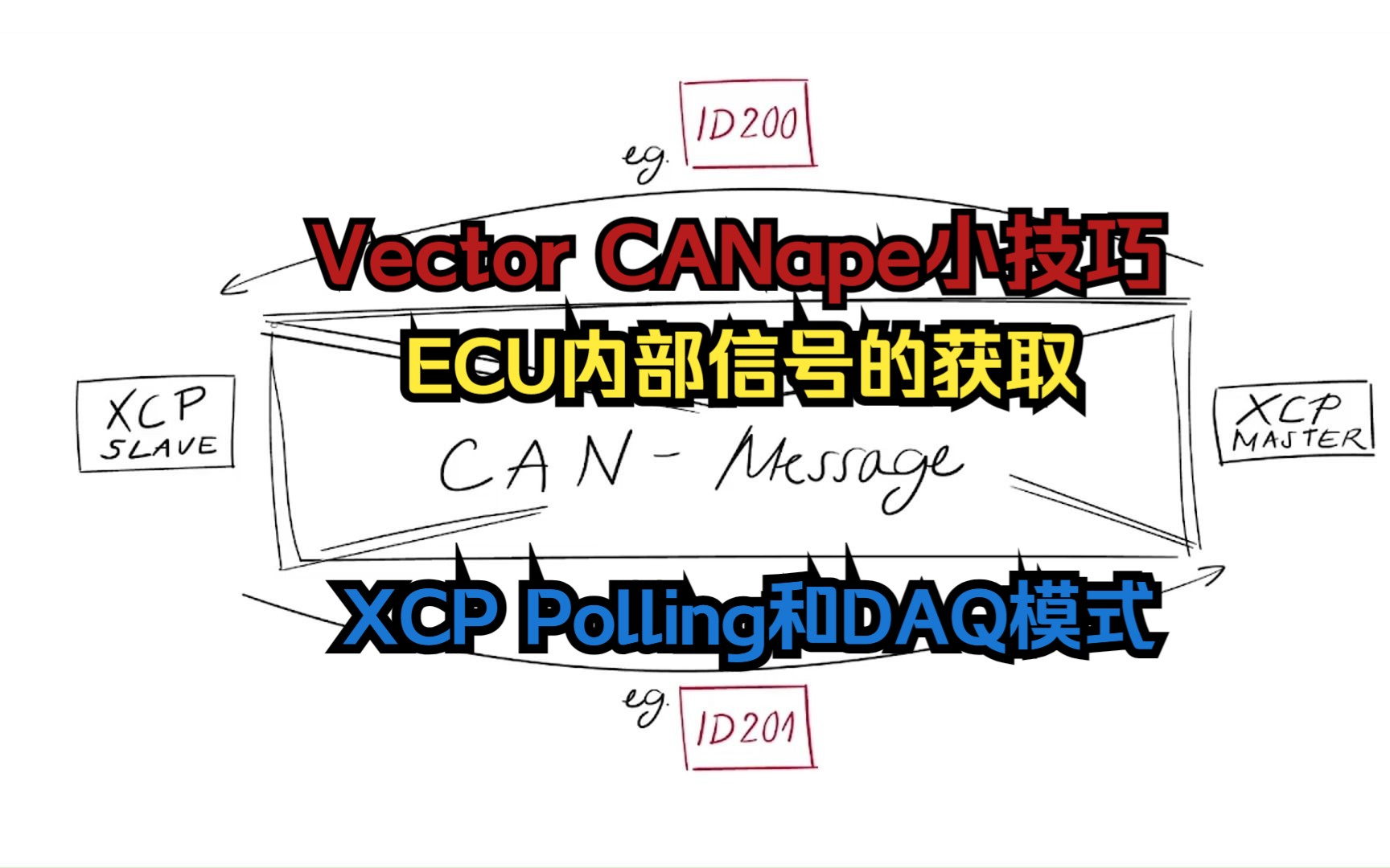 Vector CANape小技巧,ECU内部信号的获取,XCP Polling和DAQ模式哔哩哔哩bilibili