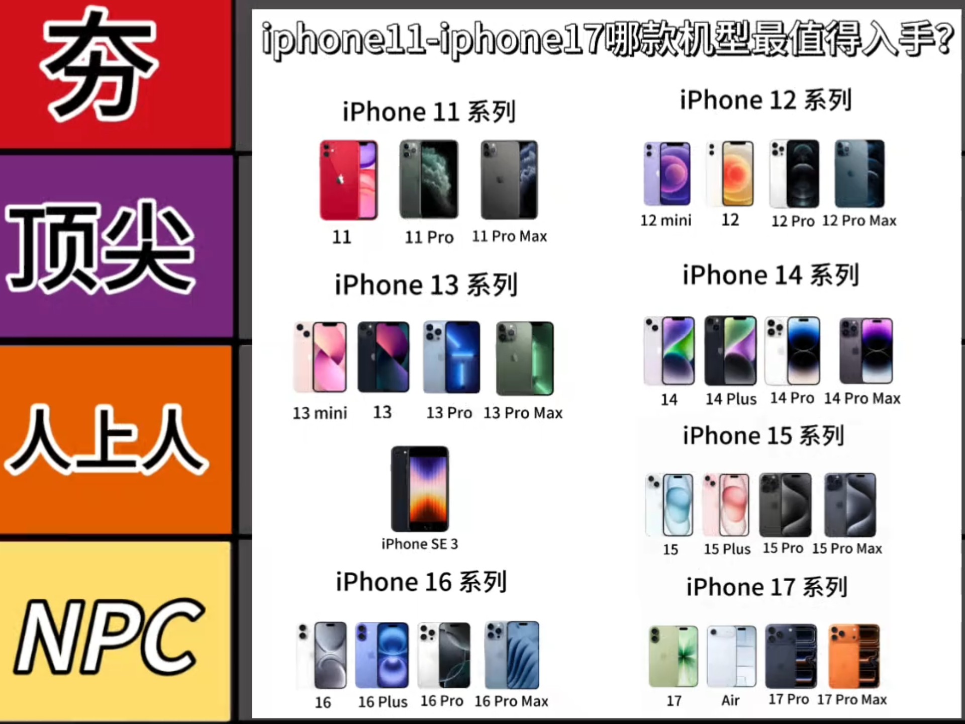 锐评iPhone11-17全系机型,哪些夯爆了?哪些千万别买?