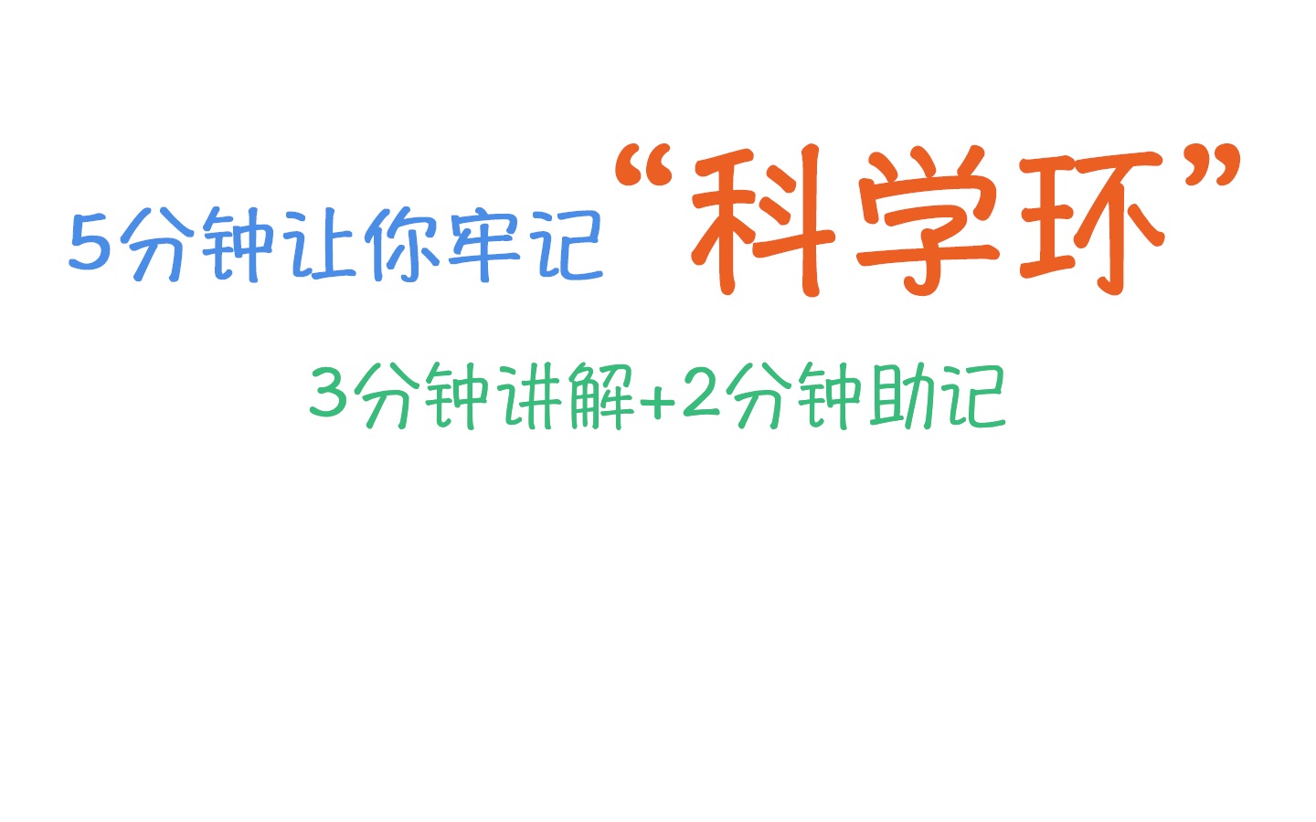 [图]拆书·袁方《社会研究方法教程》：5分钟让你牢记“科学环”（第四章第一讲）