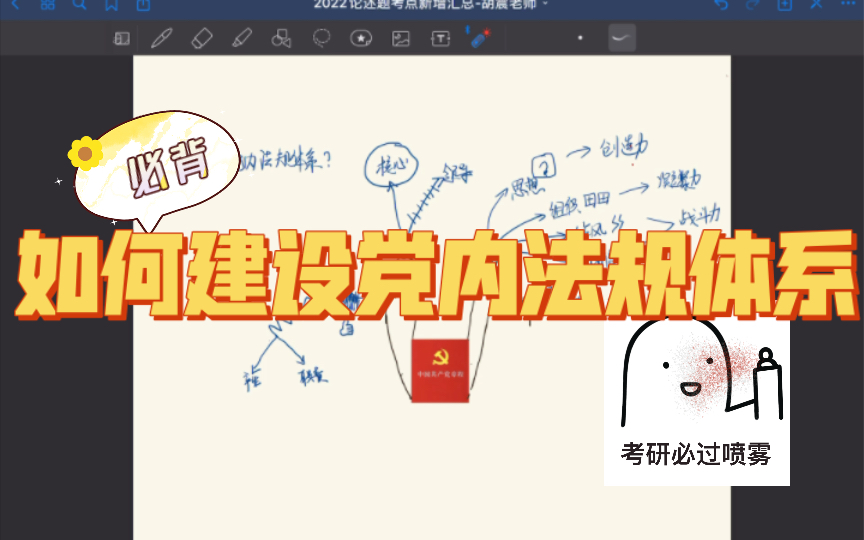 必背考点如何建设党内法规体系哔哩哔哩bilibili
