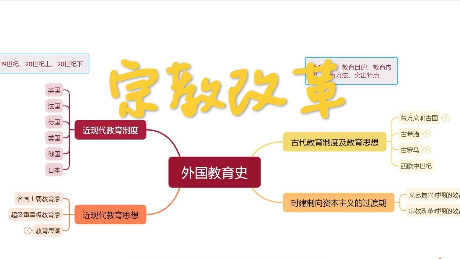 外国教育史之宗教改革