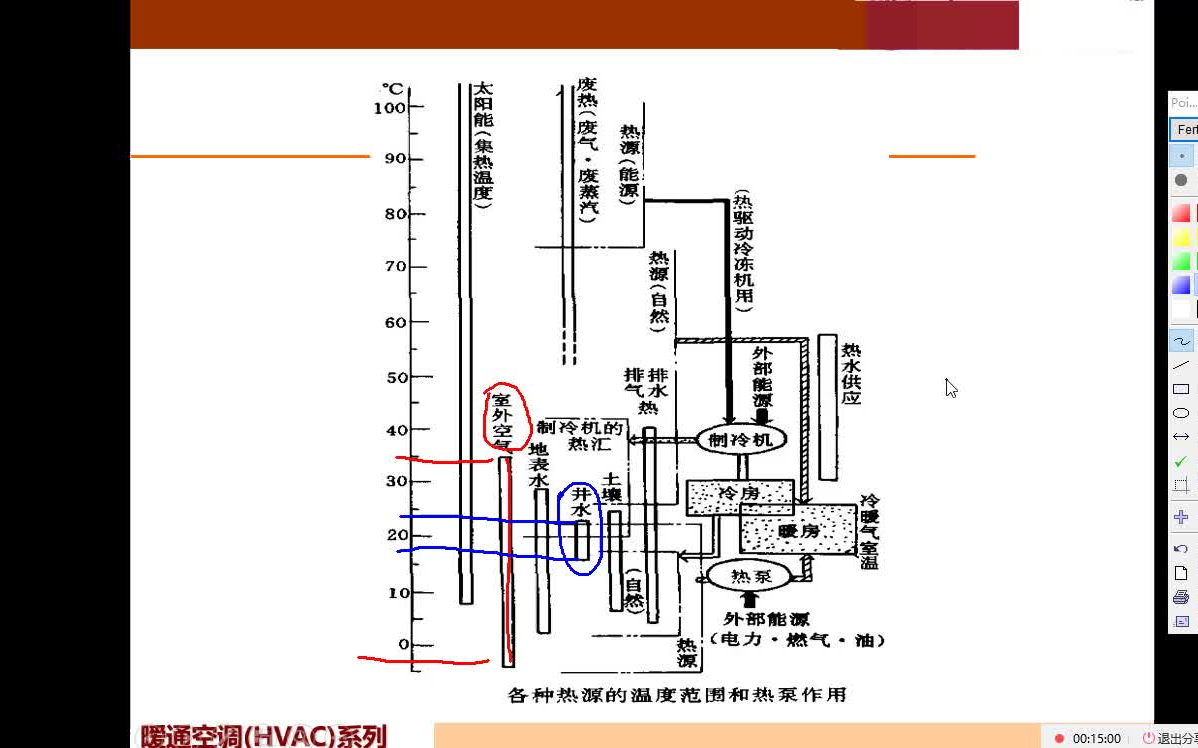 【热泵技术】低位热源概述暖通空调学习辅导哔哩哔哩bilibili