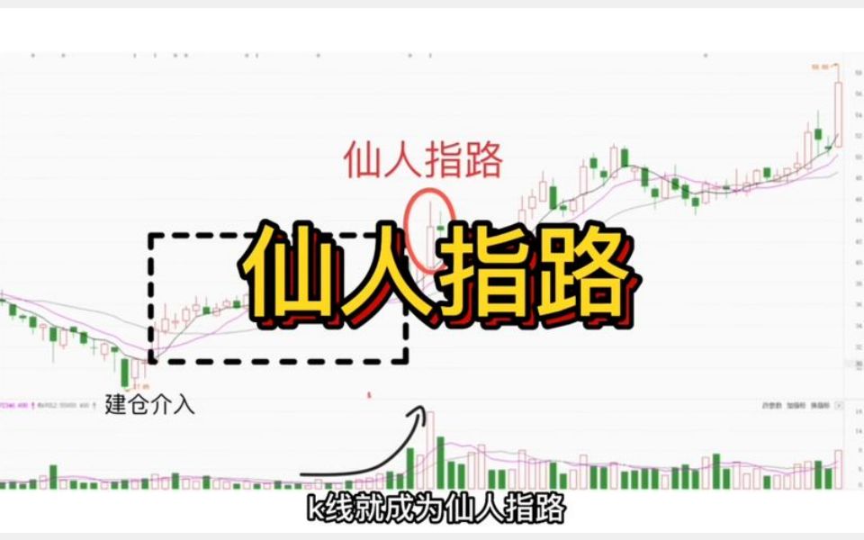 [图]仙人指路，剑指翻倍牛股，如何判别真正的“仙人指路”股票K线形态？80%的小散不知道这个赚钱信号