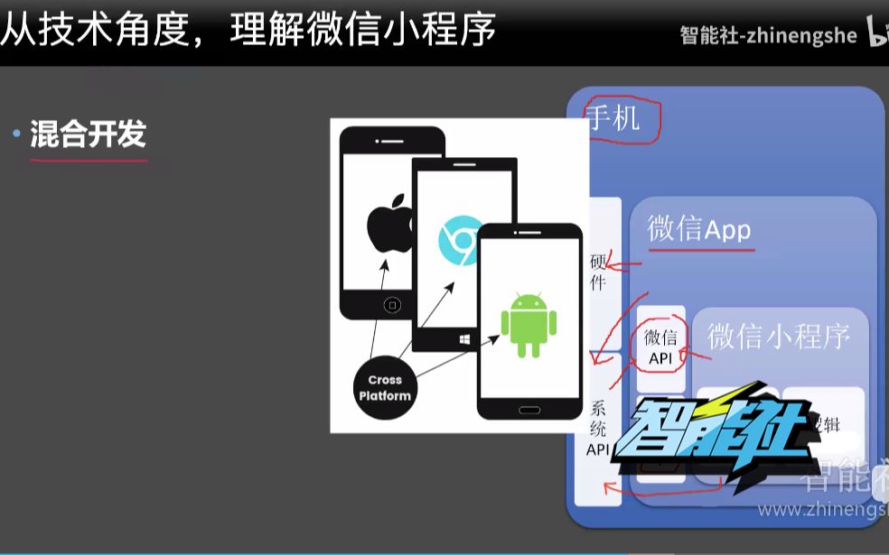 【智能社】认识微信小程序开发,公开课 — 主讲老师:石川(Blue)— 高清版本哔哩哔哩bilibili