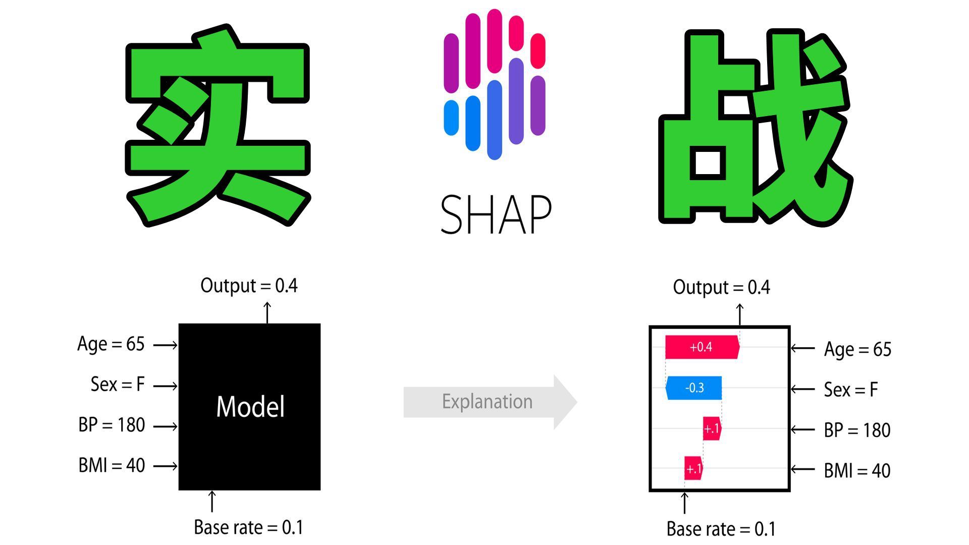 SHAP可视化实战教程,看看深度学习模型是怎么工作的!哔哩哔哩bilibili