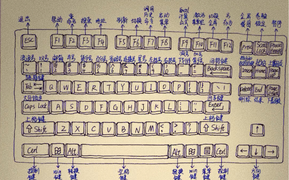 [图]电脑键盘和快捷键详解