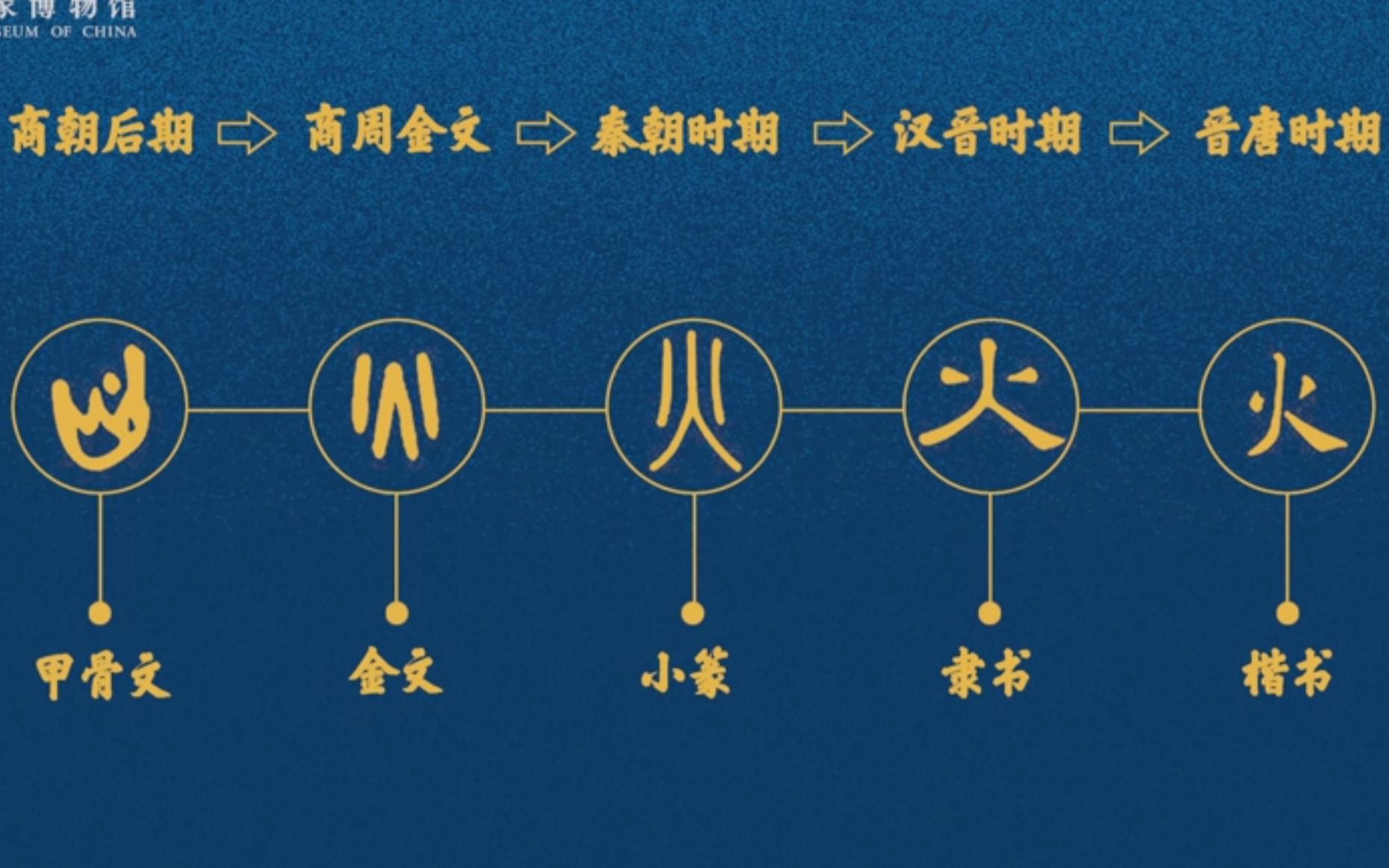 博物之旅 | 第11集：刻在甲骨上的华夏根脉