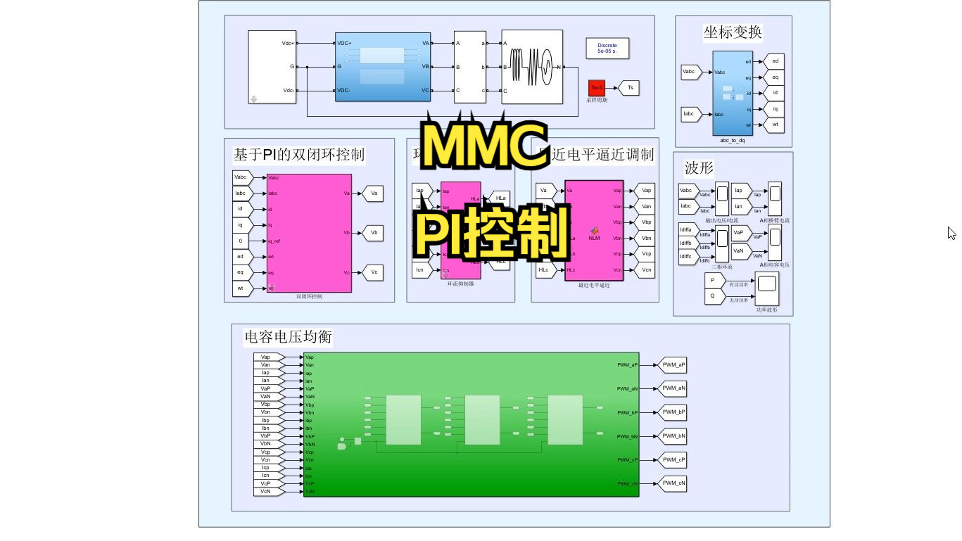 模块化MMC多电平并网逆变器,最近电平逼近NLM,环流抑制,模块均压哔哩哔哩bilibili