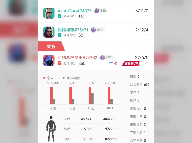 无畏契约国服优化后又一个单打王哔哩哔哩bilibili