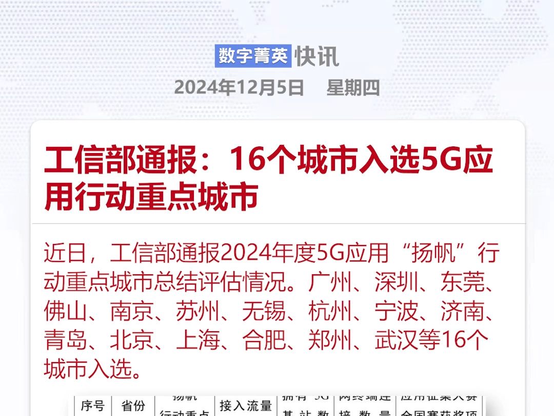 工信部通报:16个城市入选5G应用行动重点城市哔哩哔哩bilibili